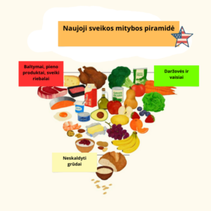 Naujoji sveikos mitybos piramidė